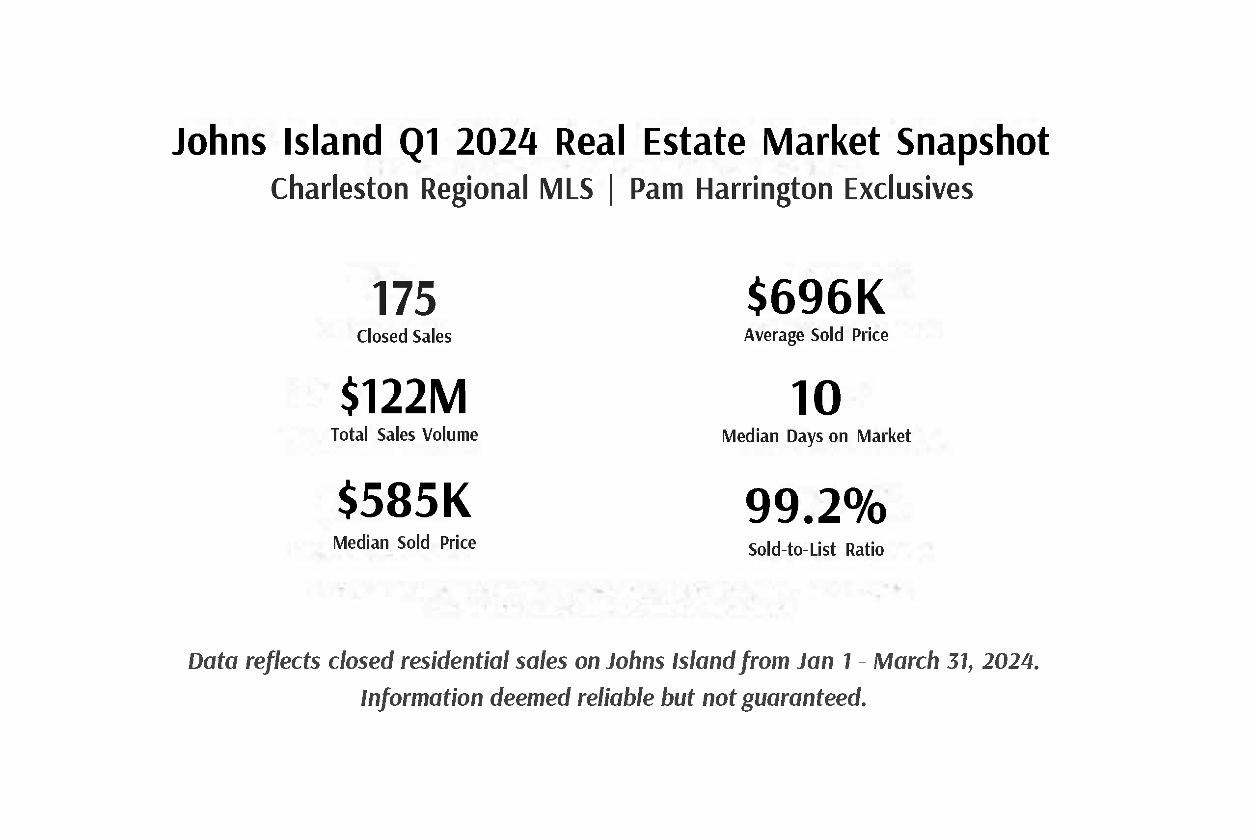 Johns-Island-Q1-2024-Real-Estate-Market-Snapshot