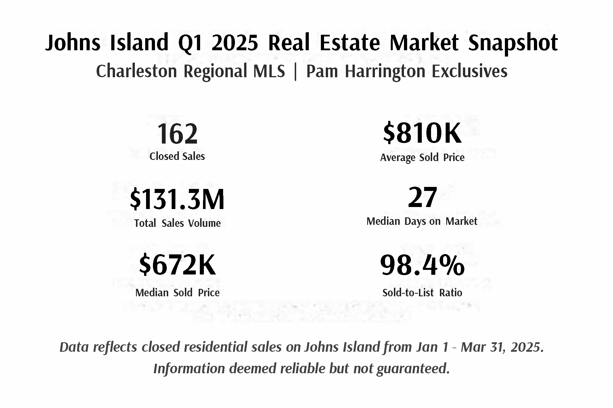 Johns-Island-Q1-2025-Real-Estate-Market-Snapshot