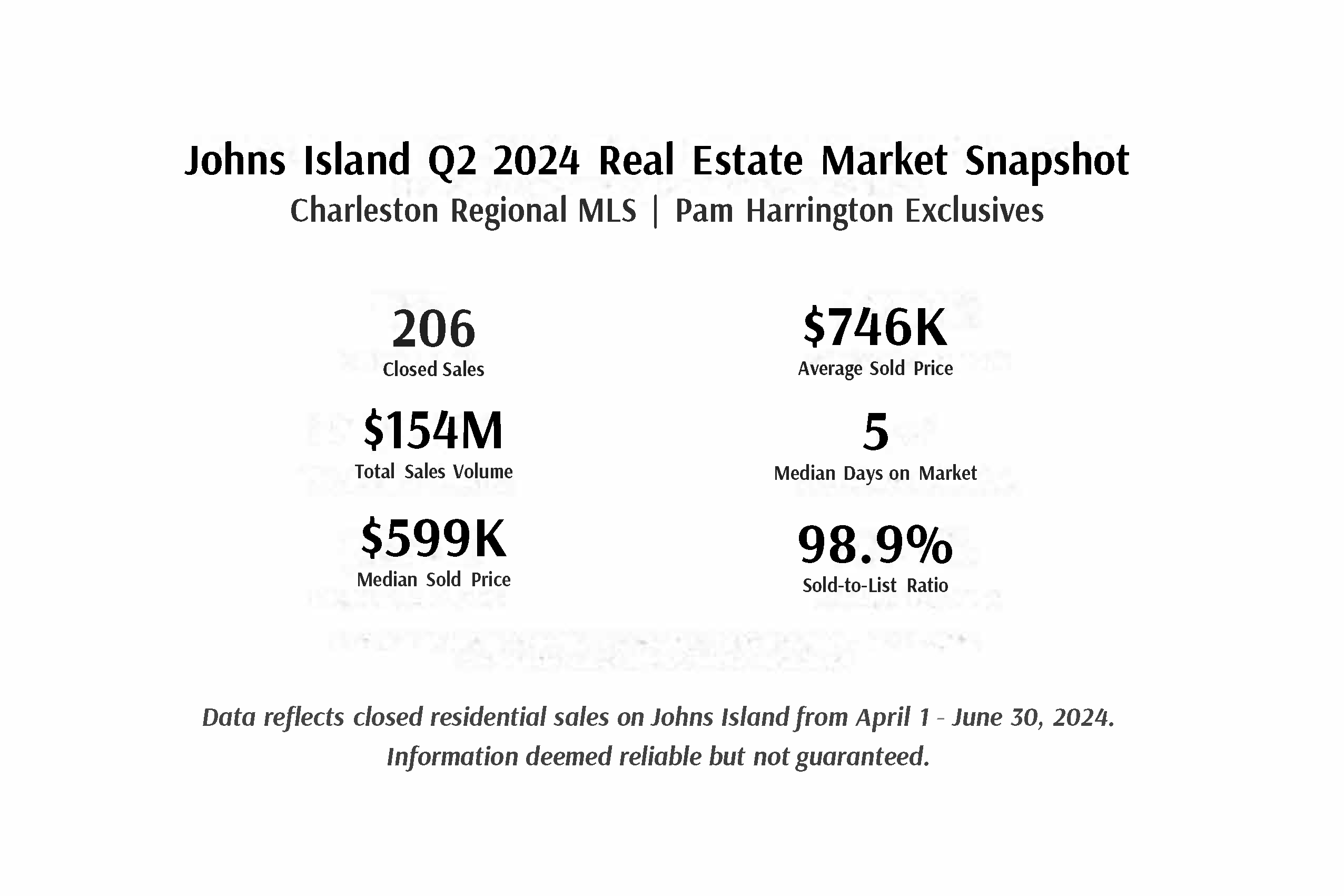 Johns-Island-Q2-2024-Real-Estate-Market-Snapshot