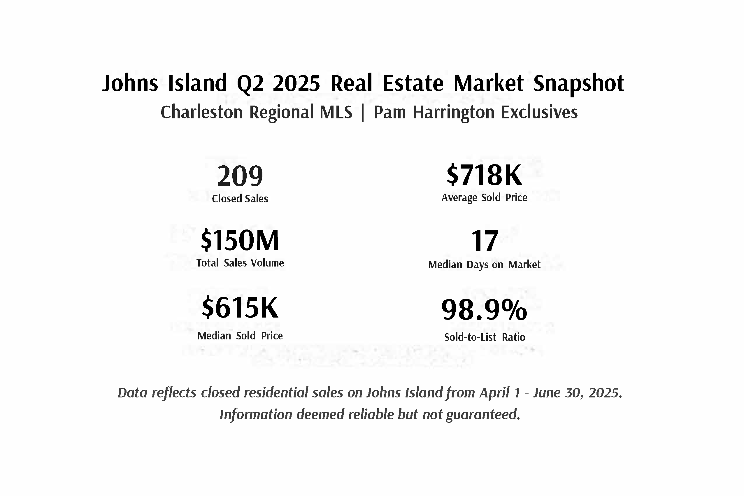 Johns-Island-Q2-2025-Real-Estate-Market-Snapshot