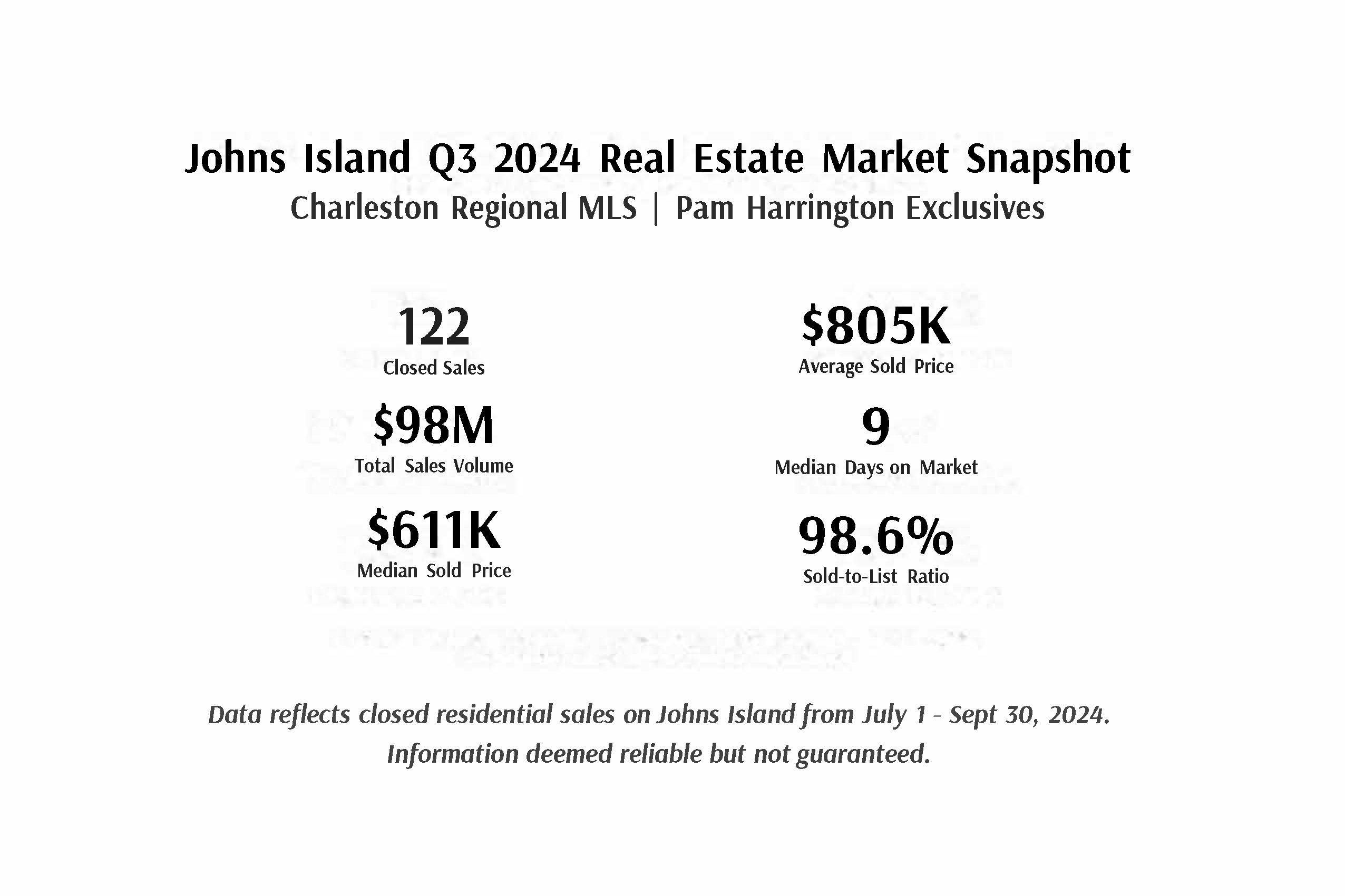 Johns-Island-Q3-2024-Real-Estate-Market-Snapshot