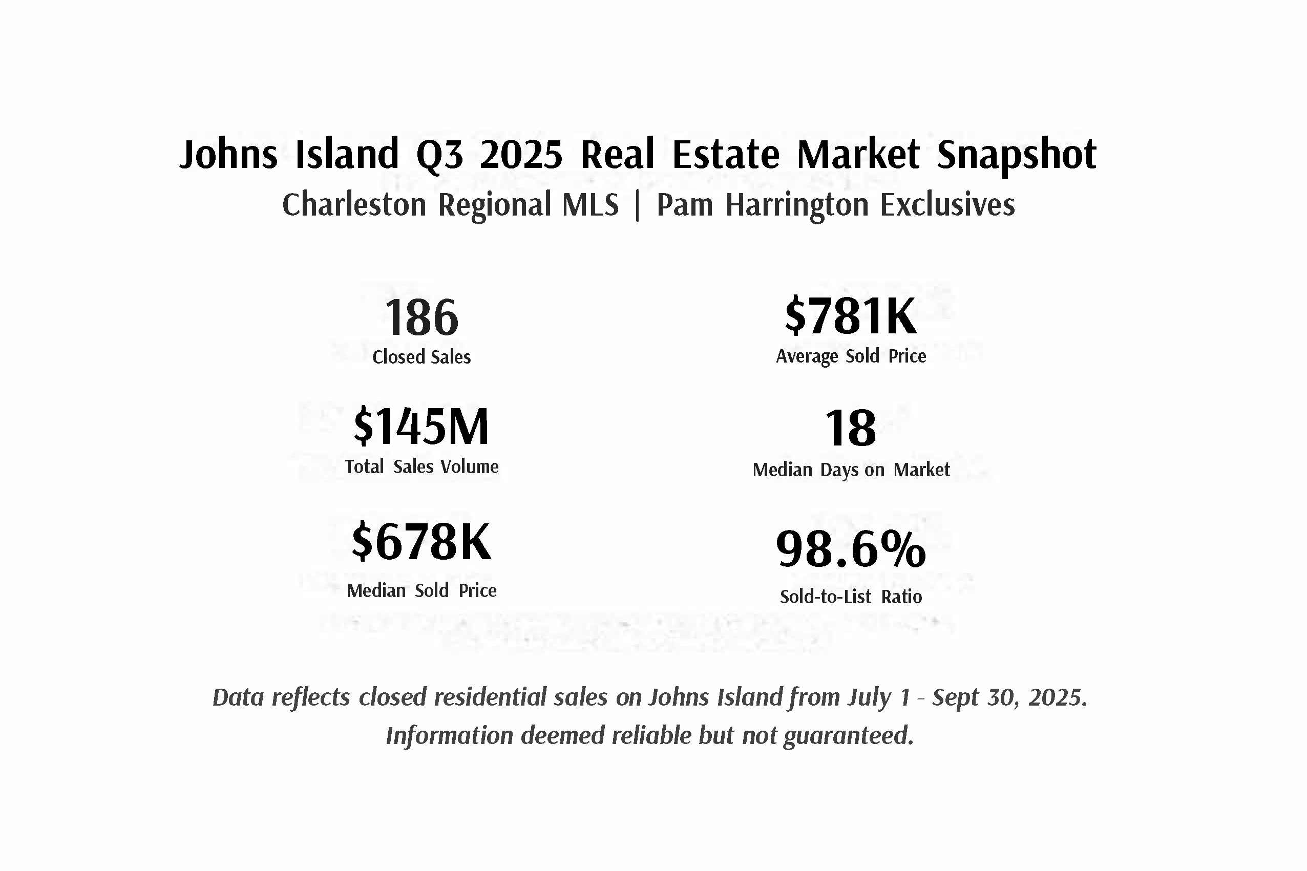 Johns-Island-Q3-2025-Real-Estate-Market-Snapshot