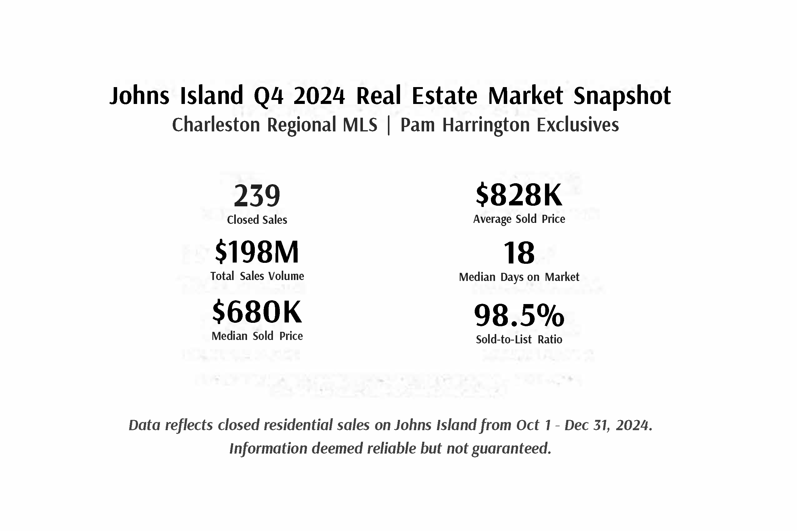 Johns-Island-Q4-2024-Real-Estate-Market-Snapshot