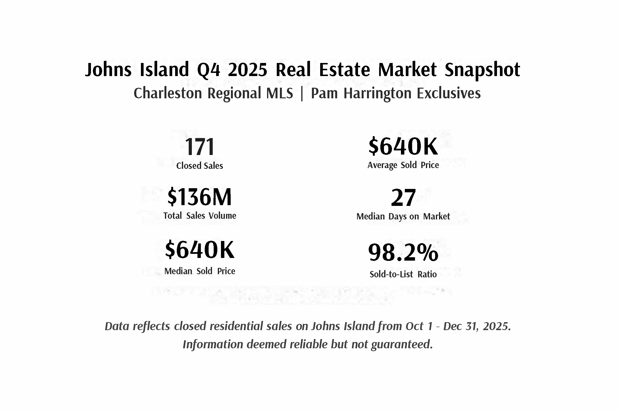 Johns-Island-Q4-2025-Real-Estate-Market-Snapshot