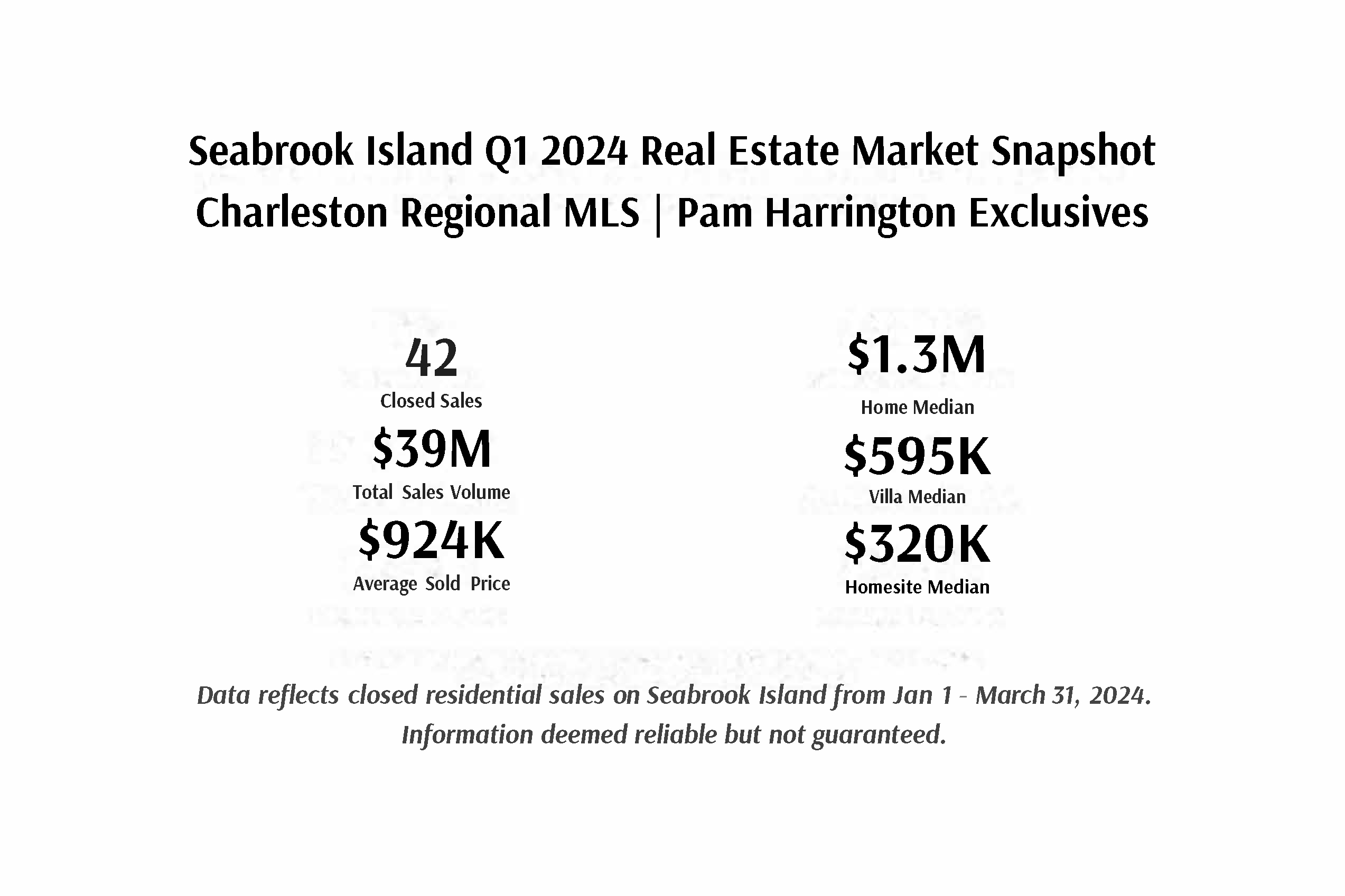 Seabrook-Island-Q1-2024-Real-Estate-Market-Snapshot