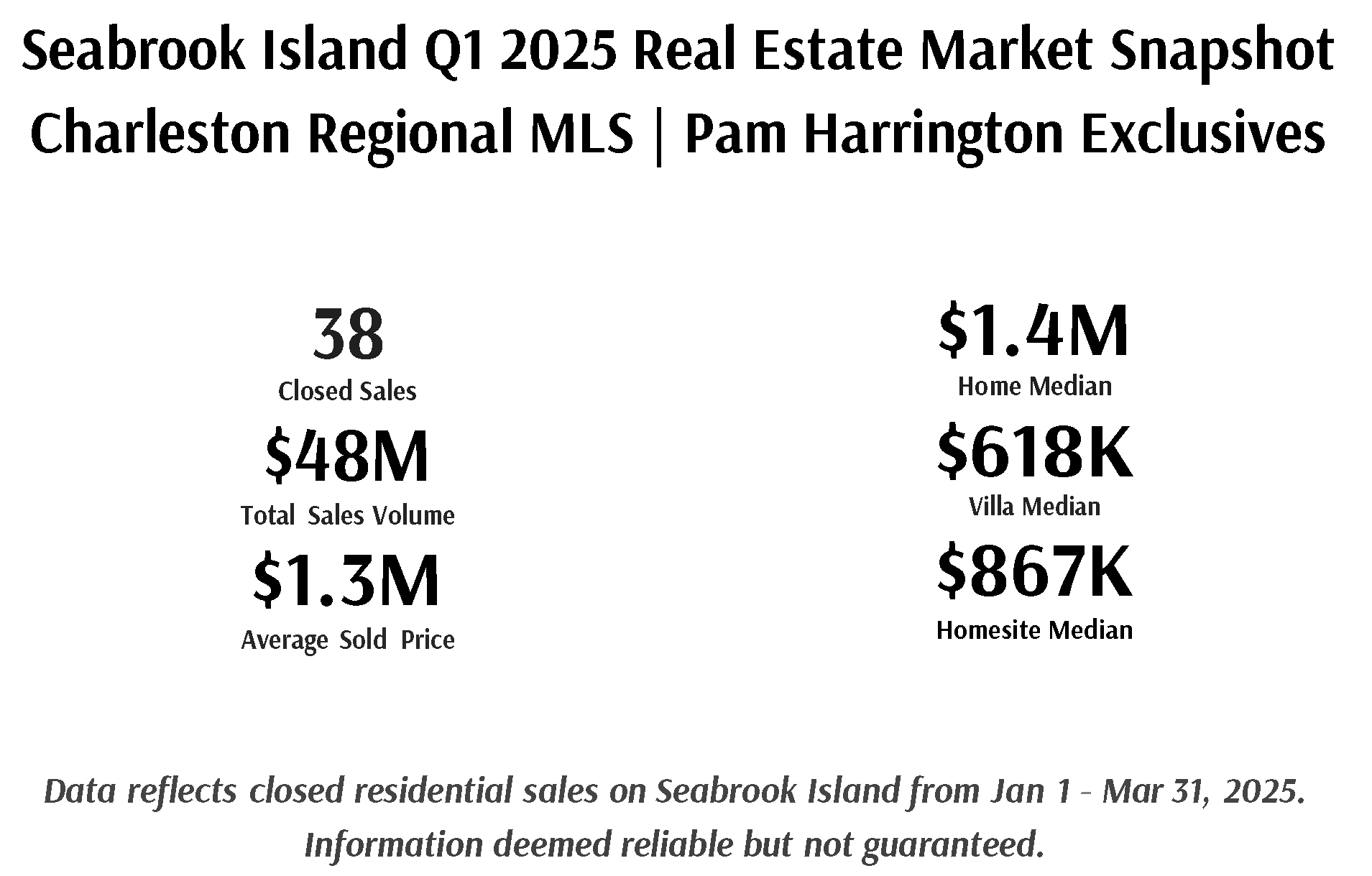 Seabrook-Island-Q1-2025-Real-Estate-Market-Snapshot