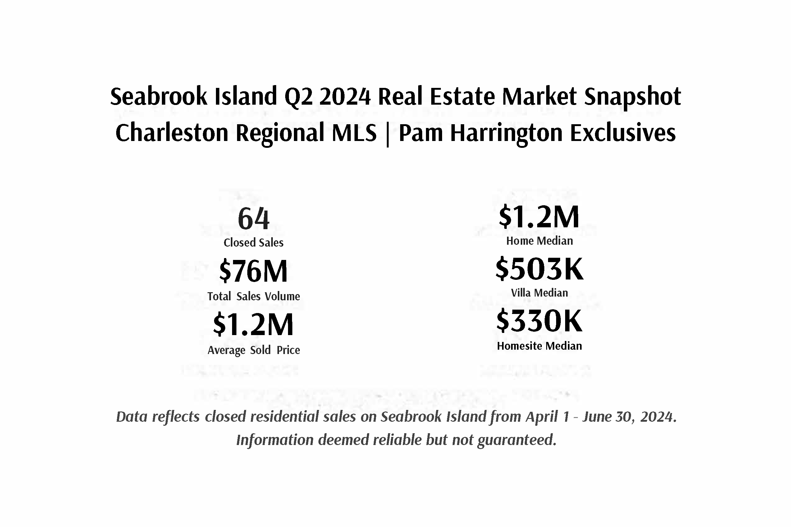 Seabrook-Island-Q2-2024-Real-Estate-Market-Snapshot