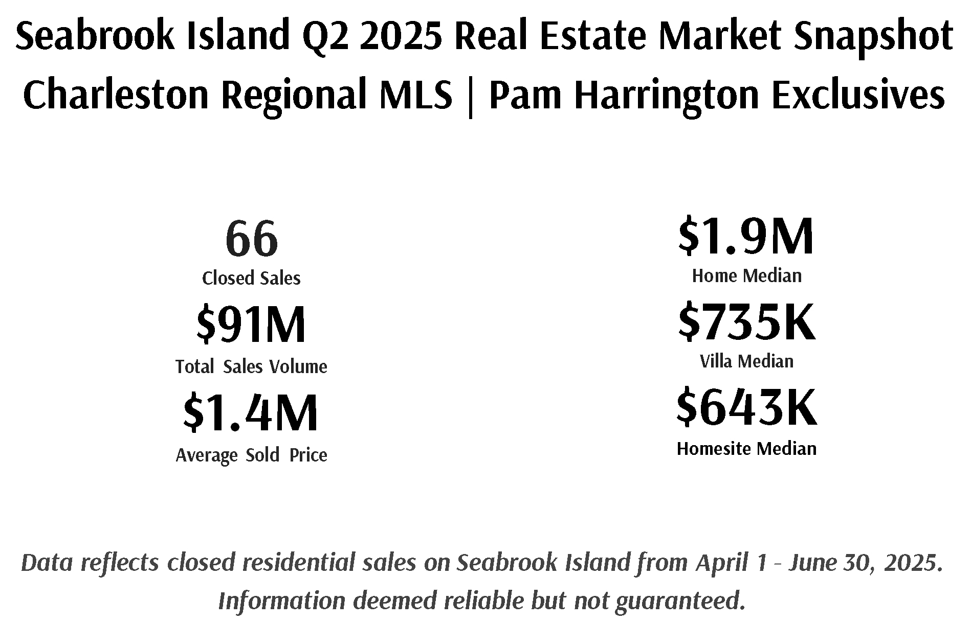 Seabrook-Island-Q2-2025-Real-Estate-Market-Snapshot