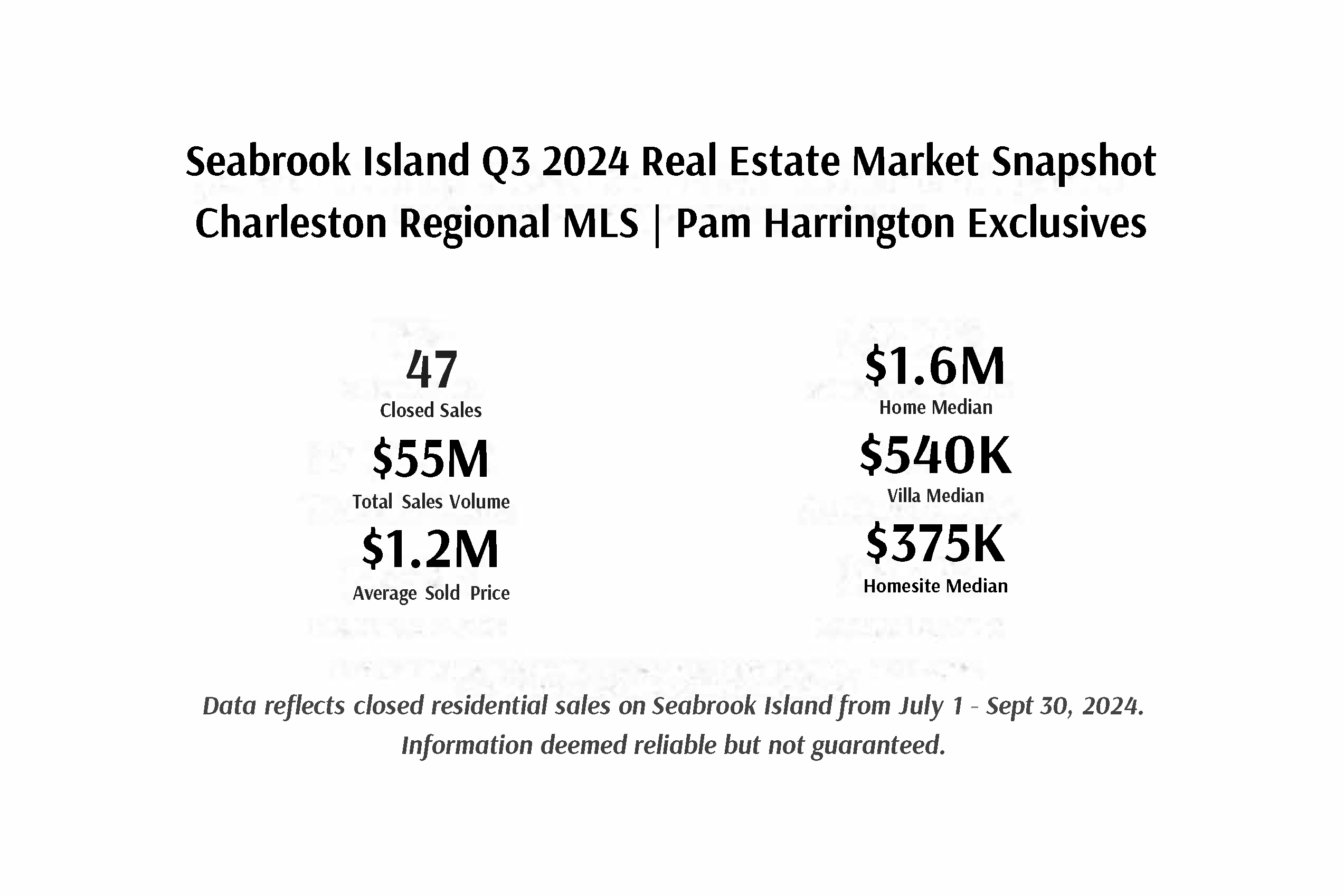 Seabrook-Island-Q3-2024-Real-Estate-Market-Snapshot