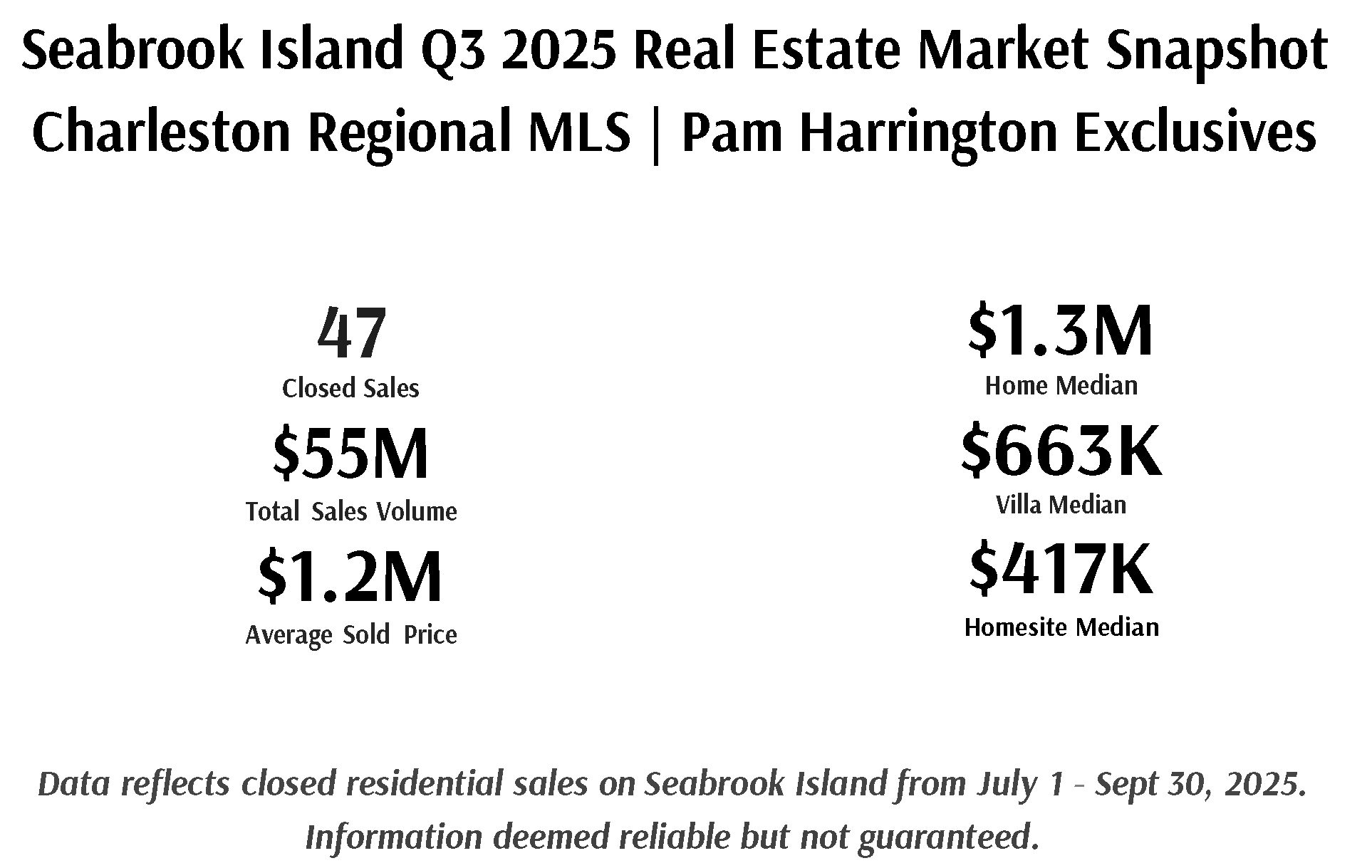 Seabrook-Island-Q3-2025-Real-Estate-Market-Snapshot