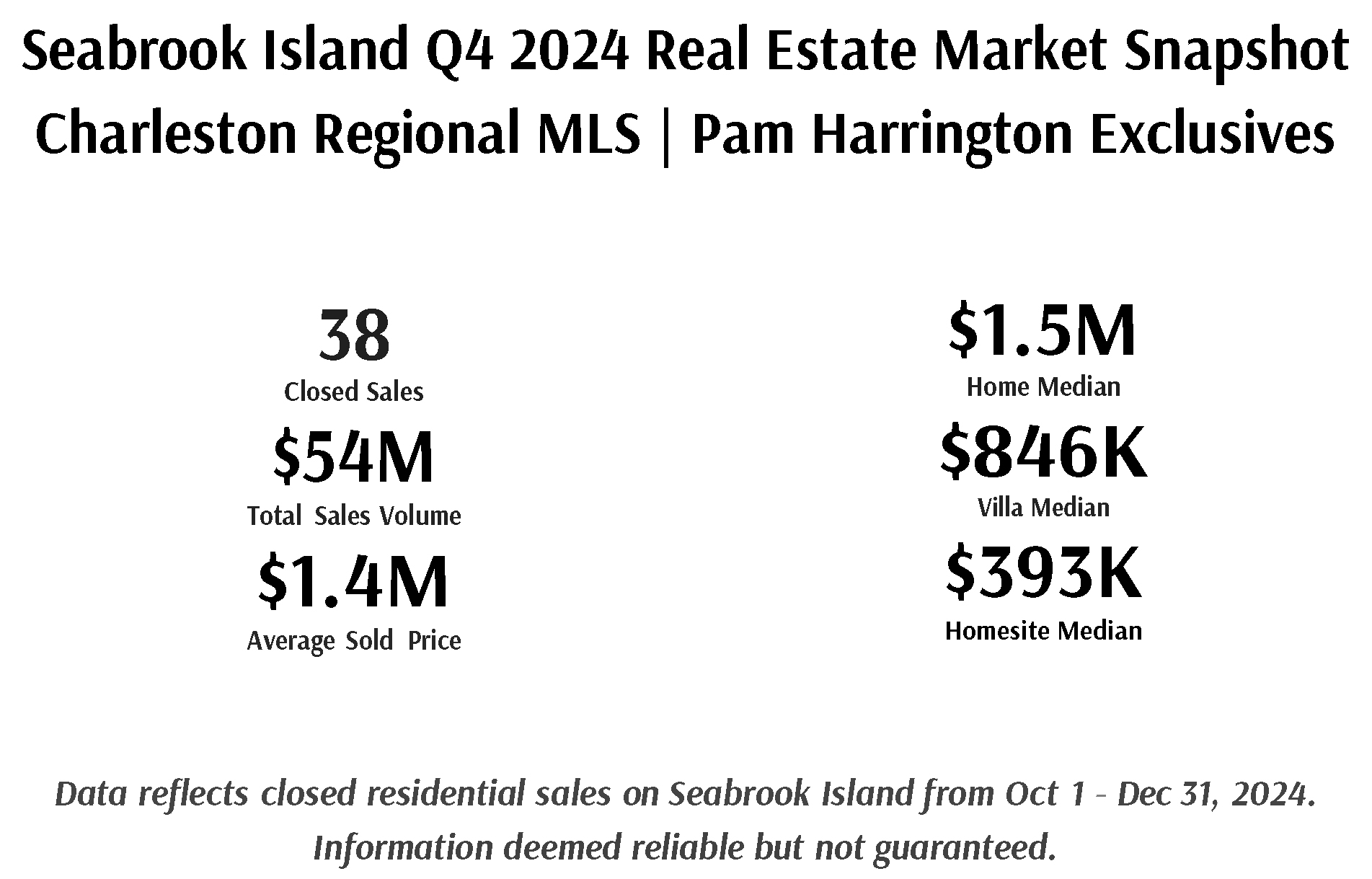 Seabrook-Island-Q4-2024-Real-Estate-Market-Snapshot