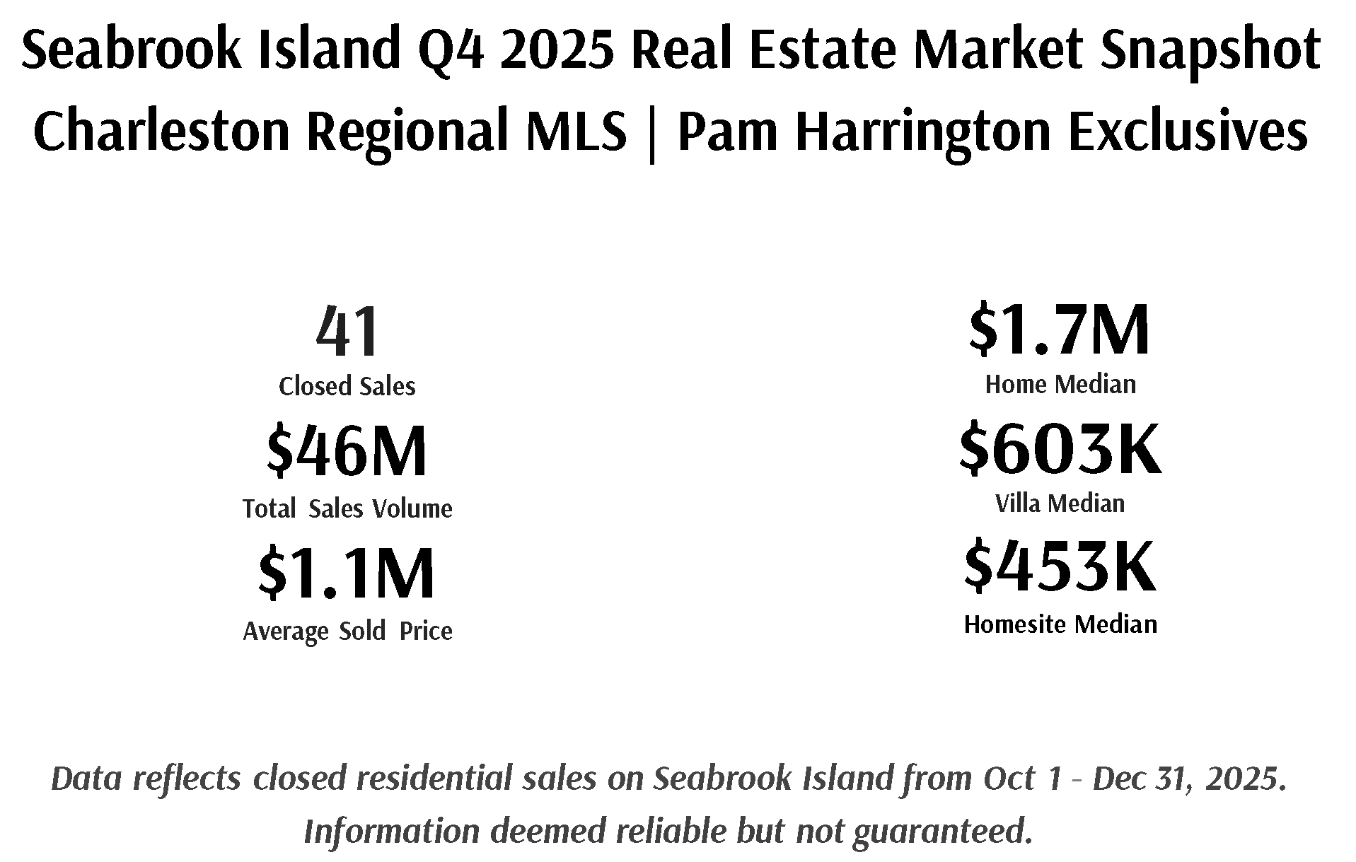 Seabrook-Island-Q4-2025-Real-Estate-Market-Snapshot