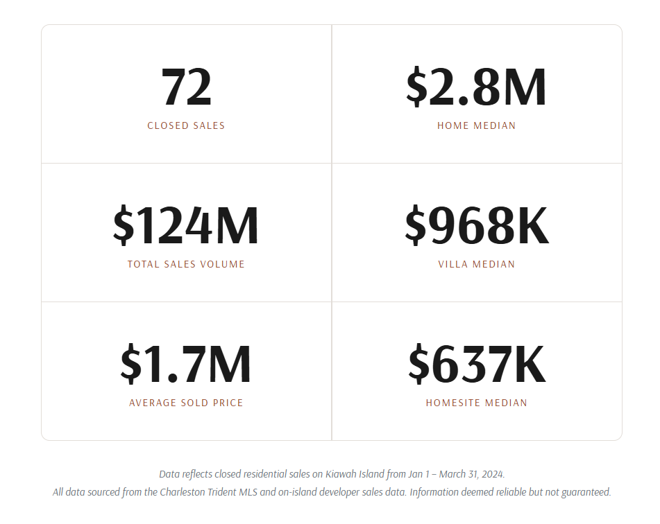 Kiawah-Island-Q1-2024-Market-Snapshot