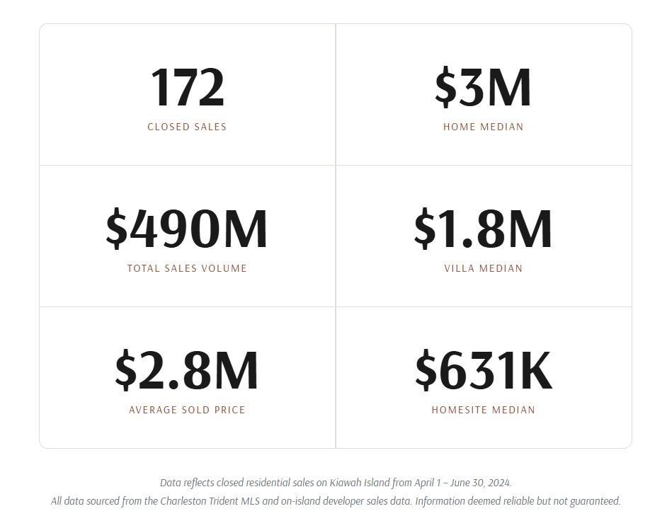 Kiawah-Island-Q2-2024-Market-Snapshot