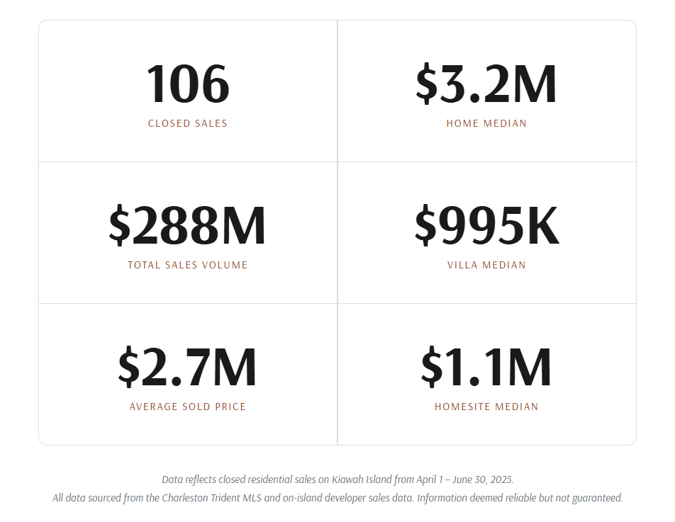Kiawah-Island-Q2-2025-Market-Snapshot