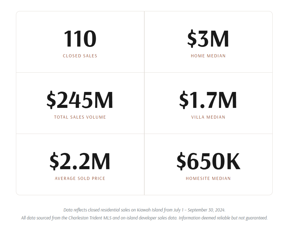 Kiawah-Island-Q3-2024-Market-Snapshot