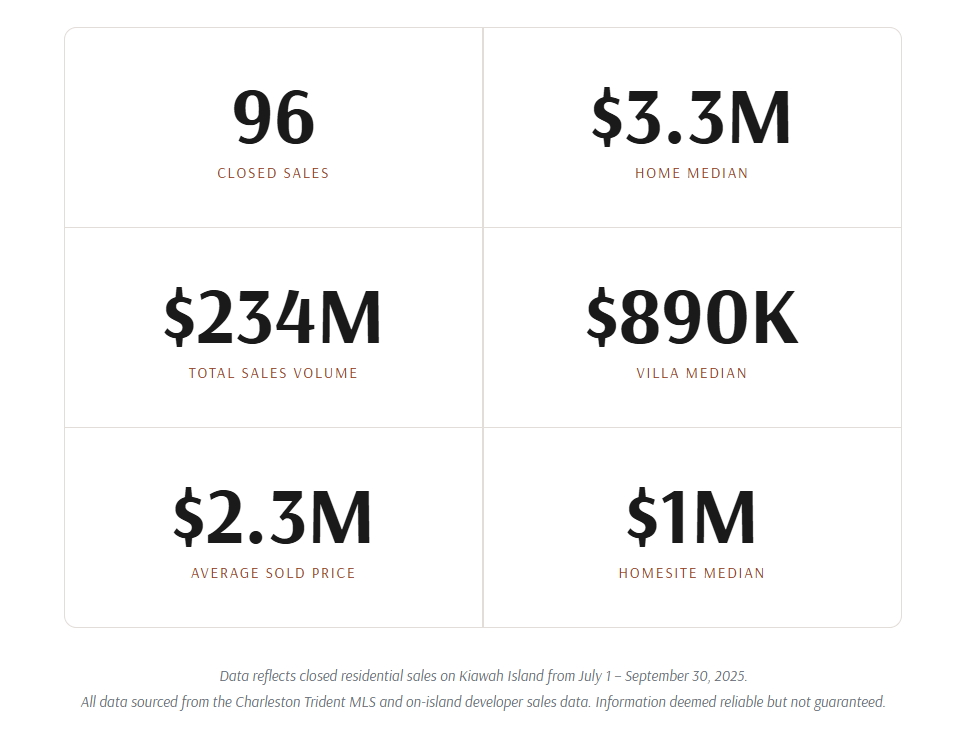 Kiawah-Island-Q3-2025-Market-Snapshot