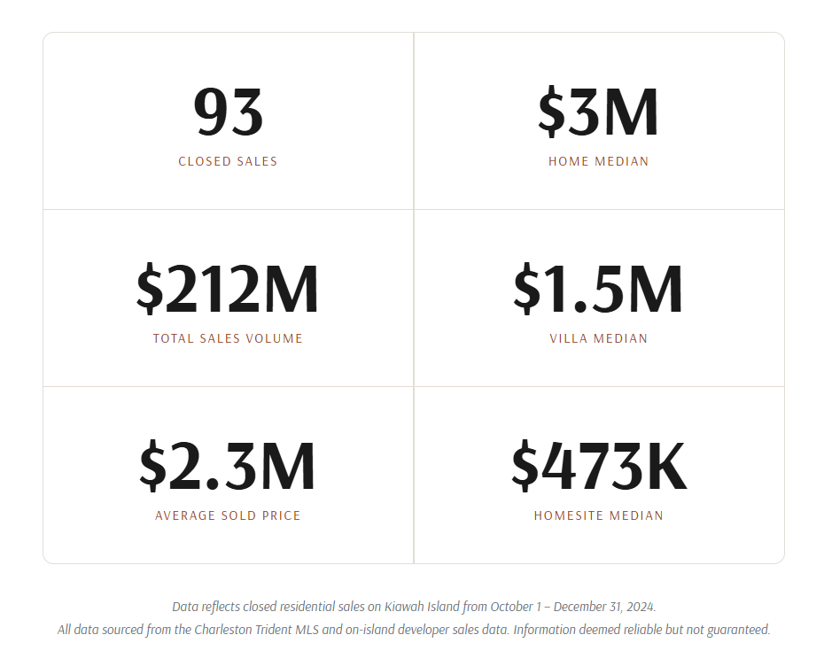 Kiawah-Island-Q4-2024-Market-Snapshot