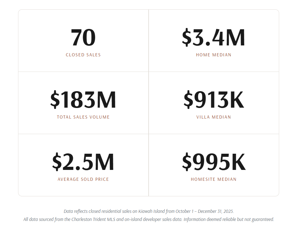 Kiawah-Island-Q4-2025-Market-Snapshot