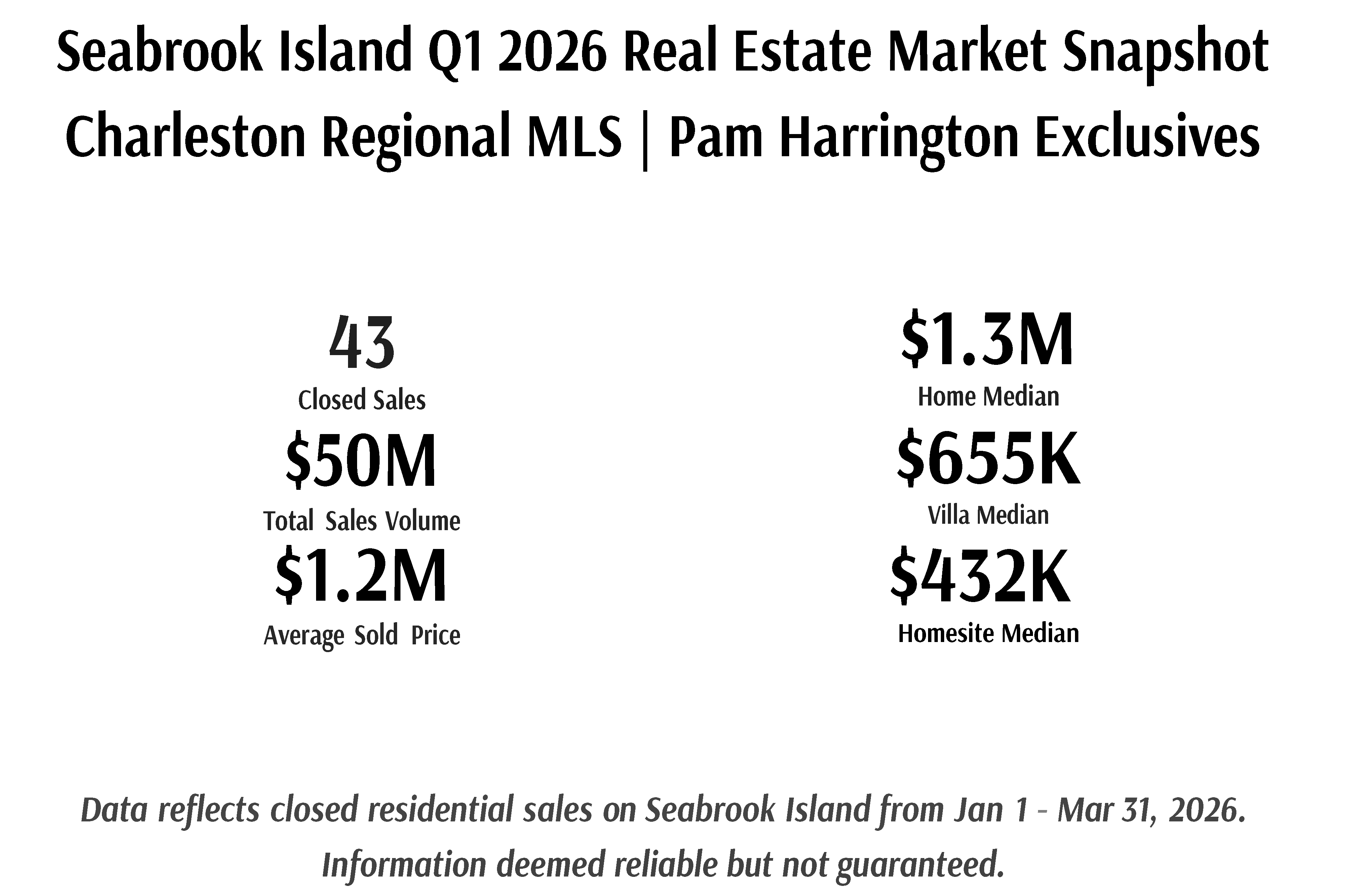 Seabrook-Island-Q1-2026-Market-Snapshot