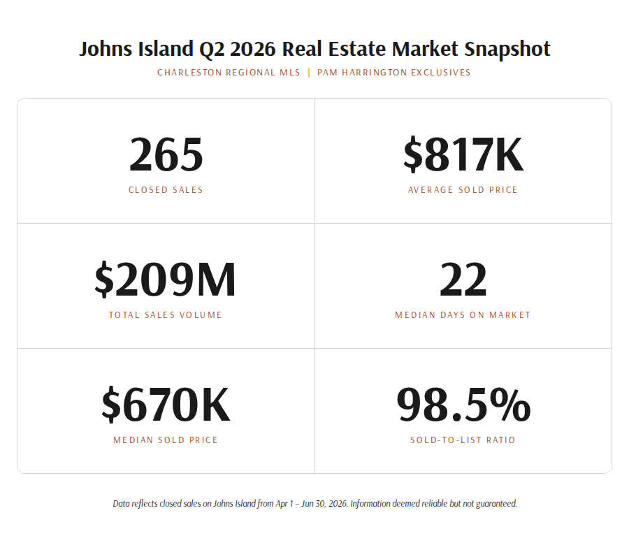 Johns-Island-Q1-2026-Market-Snapshot