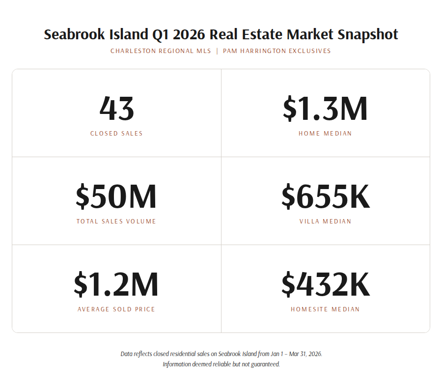 Seabrook-Island-Q1-2026-Market-Snapshot