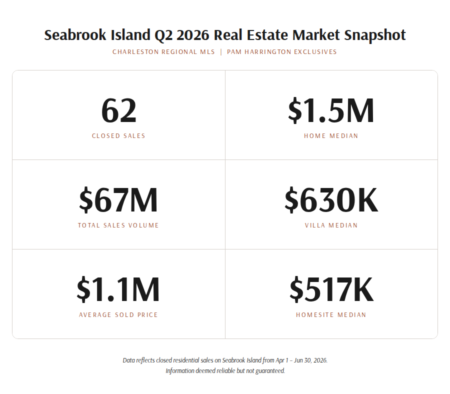 Seabrook-Island-Q2-2026-Housing-Market-Snapshot
