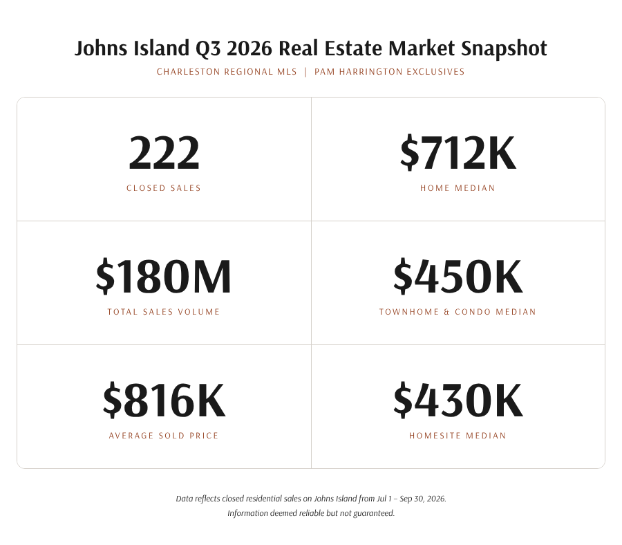 Johns-Island-Q3-2026-Housing-Market-Snapshot