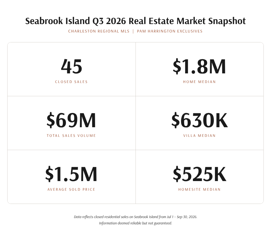 Seabrook-Island-Q3-2026-Housing-Market-Snapshot
